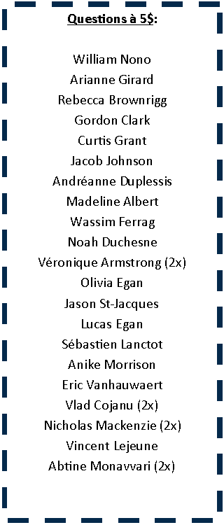 Zone de Texte: Questions � 5$:William NonoArianne GirardRebecca BrownriggGordon ClarkCurtis GrantJacob JohnsonAndr�anne DuplessisMadeline AlbertWassim FerragNoah DuchesneV�ronique Armstrong (2x)Olivia EganJason St-JacquesLucas EganS�bastien LanctotAnike MorrisonEric VanhauwaertVlad Cojanu (2x)Nicholas Mackenzie (2x)Vincent LejeuneAbtine Monavvari (2x)