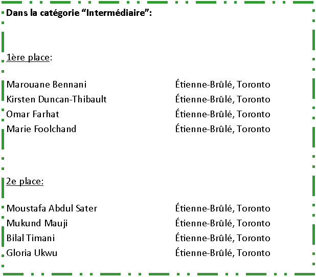 Zone de Texte: Dans la cat�gorie �Interm�diaire�:1�re place:Marouane Bennani	�tienne-Br�l�, TorontoKirsten Duncan-Thibault	�tienne-Br�l�, TorontoOmar Farhat	�tienne-Br�l�, TorontoMarie Foolchand	�tienne-Br�l�, Toronto2e place:Moustafa Abdul Sater	�tienne-Br�l�, TorontoMukund Mauji	�tienne-Br�l�, TorontoBilal Timani	�tienne-Br�l�, TorontoGloria Ukwu	�tienne-Br�l�, Toronto